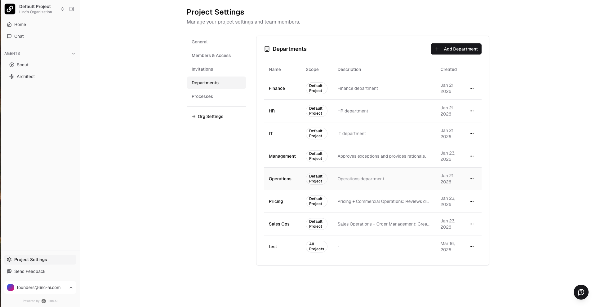 Department configuration